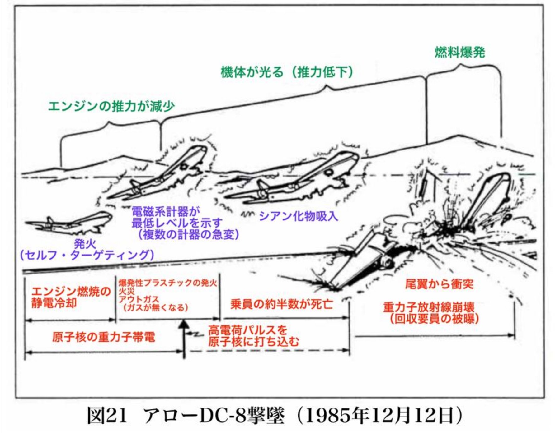 アローDC8