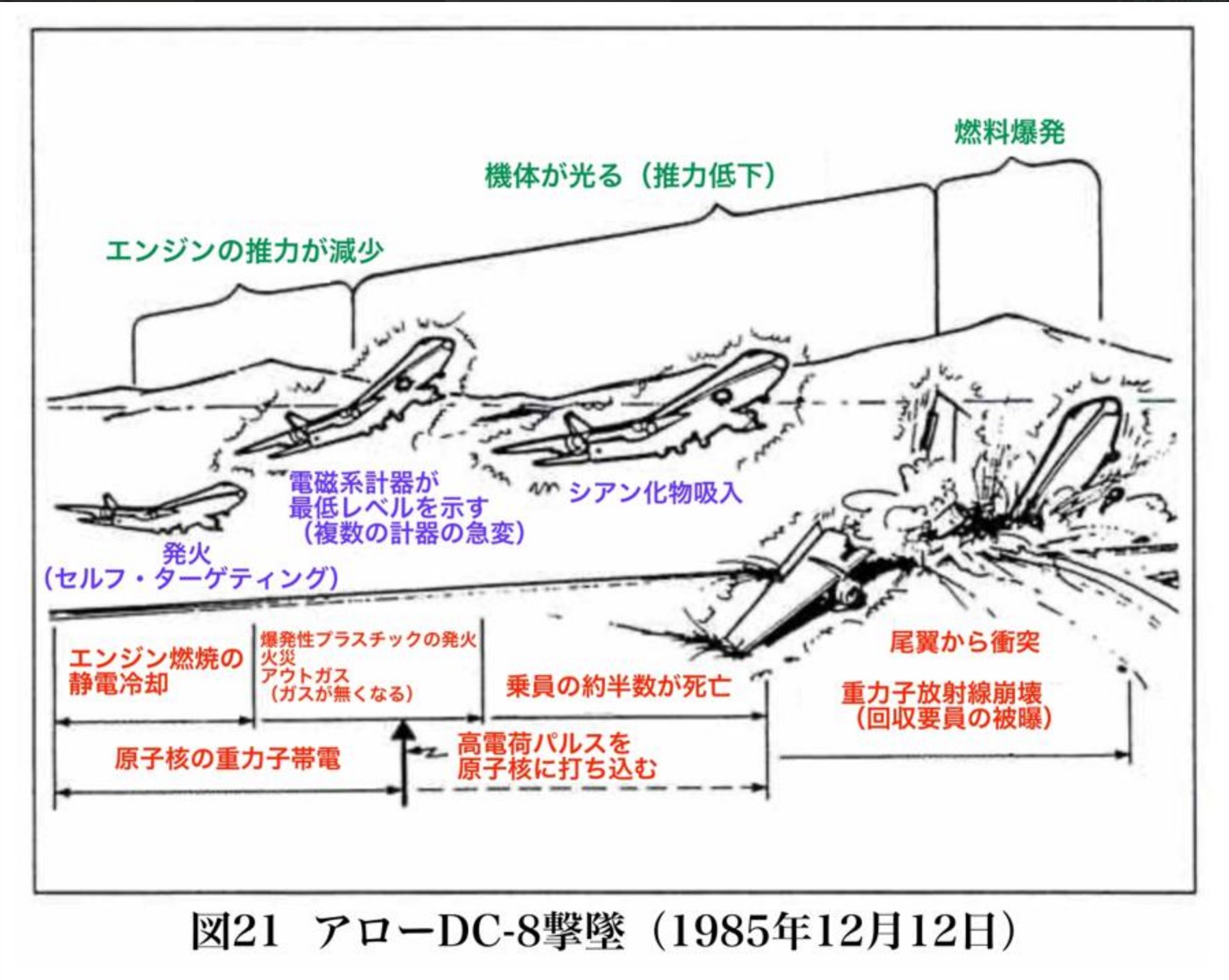 スカラー兵器