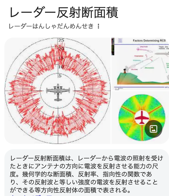 レーダー反射断面積/RCS
