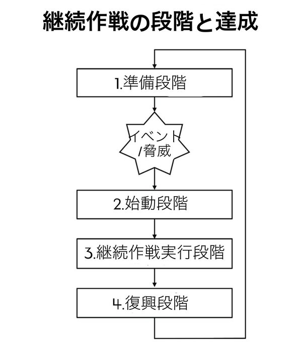 デボリューション シリーズ
