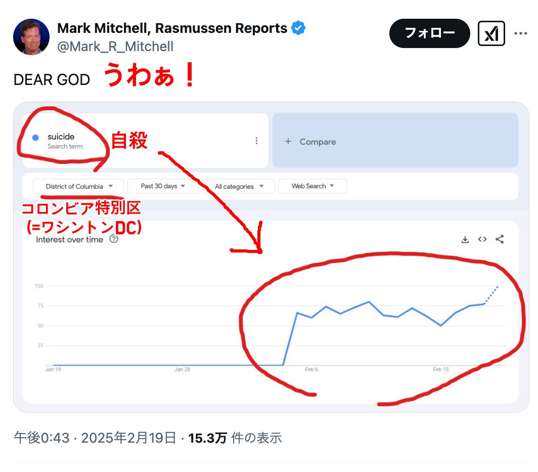 自殺の週末

