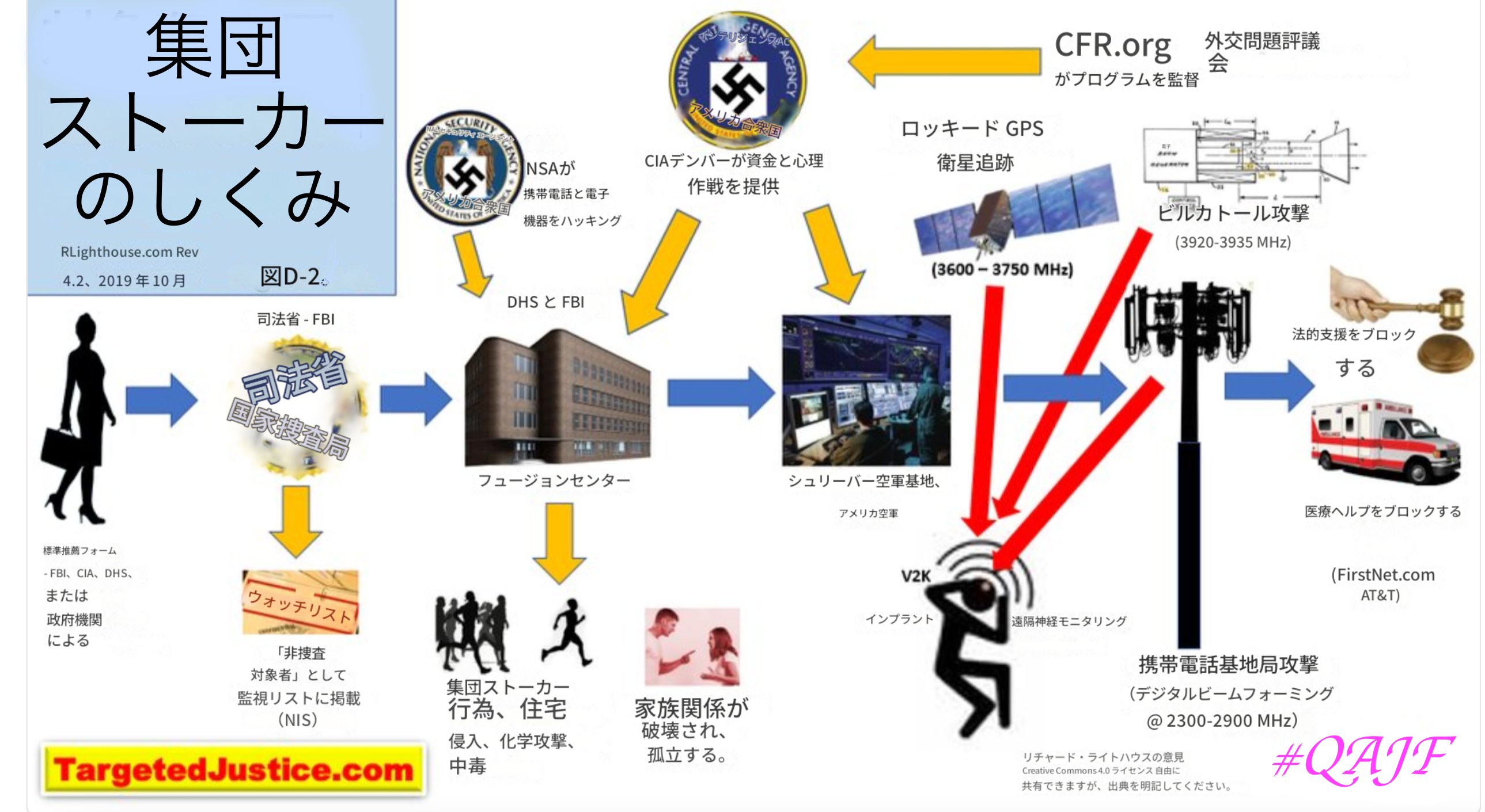 集団ストーカー
