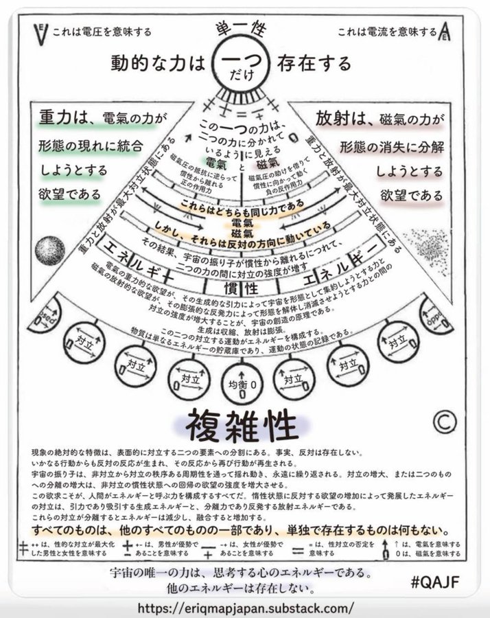 ウォルター・ラッセル
