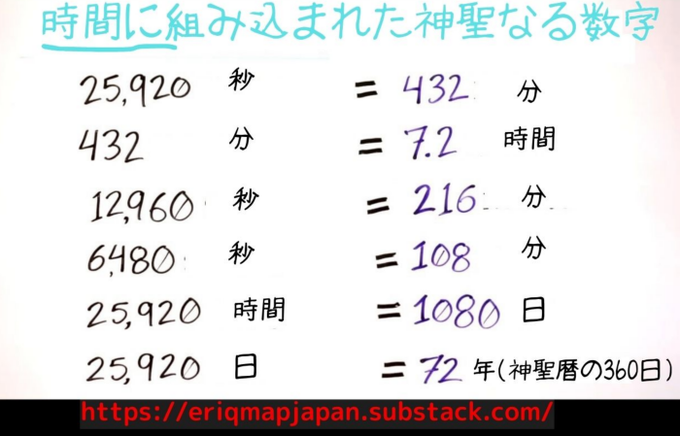 神聖幾何学