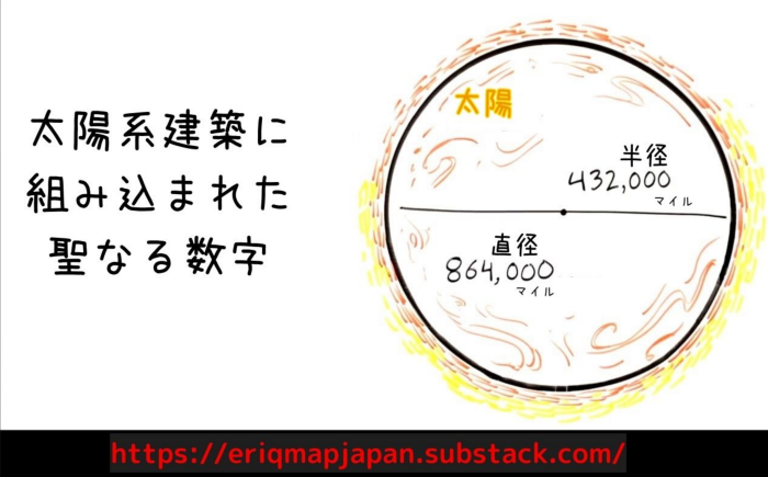 360は神聖な数字